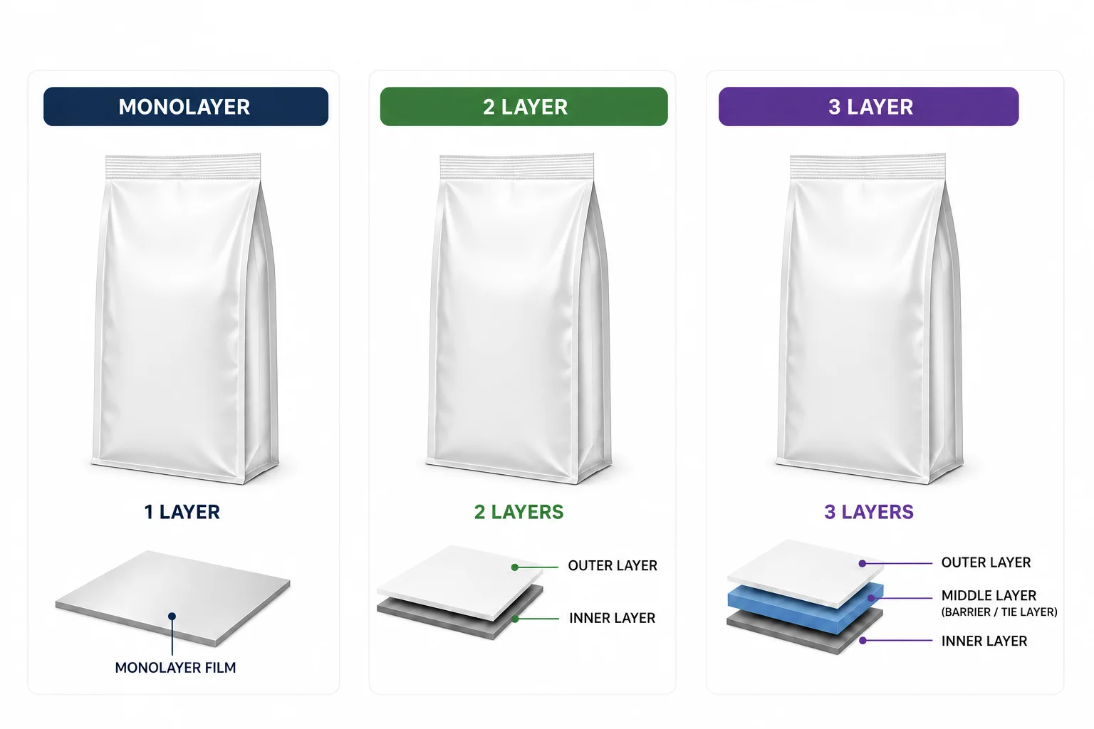 Side Ghusset Pouch layer structure